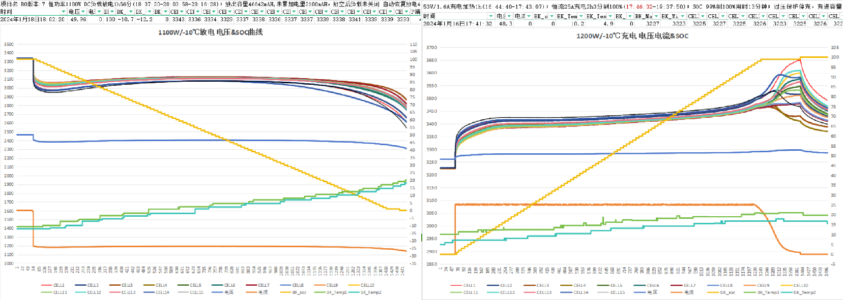 低溫SOC.png